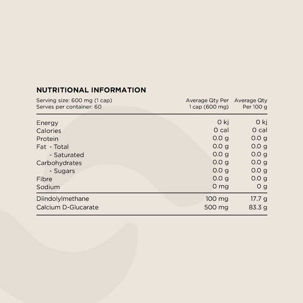 Nutritional Information panel for DIM+ Capsules. Displays serving size (600 mg per capsule), macronutrient values, and ingredient details. Active ingredients include Diindolylmethane (DIM) and Calcium D-Glucarate.