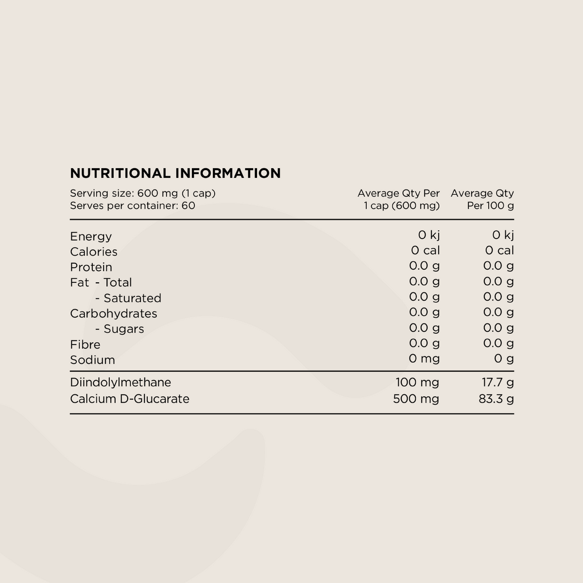 DIM+ Switch Nutrition