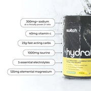 Product advertisement image featuring 'HYDRATE+' from Switch Nutrition, with key nutritional information displayed in bullet points against a white marble background. The product container, partially shown on the right, is splashed with water, emphasising hydration. The bullet points detail the supplement's ingredients: over 300mg of sodium in a 2:1 ratio, 40mg of vitamin C, 23g of fast-acting carbohydrates, 1000mg of taurine, 5 essential electrolytes, and 125mg of elemental magnesium.