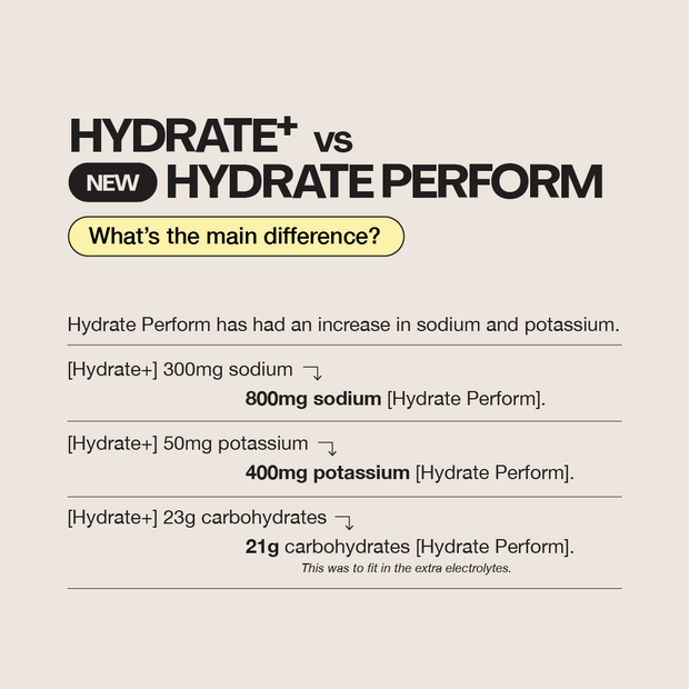 Hydrate Perform