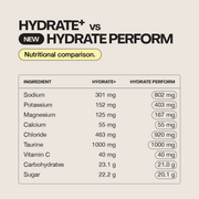 Hydrate Perform