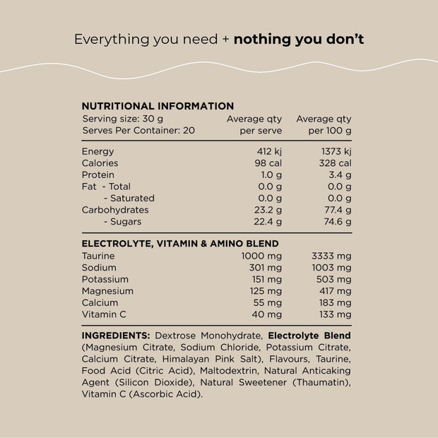 Nutrition Information panel for Hydrate+ hydration and carbohydate formula. It highlights it is everything you need + nothing you don&