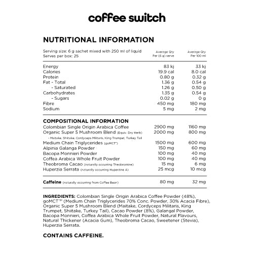 Nutritional information label for &